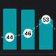 Teal bars are readiness (higher is better). White circled numbers are resting heart rate (lower is better).